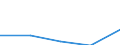 Unit of measure: Thousand tonnes / Type of sea shipping: Short sea shipping / Maritime entity (reporting): Montenegro