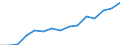 Unit of measure: Thousand tonnes / Type of sea shipping: Short sea shipping / Maritime entity (reporting): Turkey