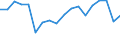 Unit of measure: Thousand tonnes / Type of sea shipping: Deep sea shipping / Maritime entity (reporting): France