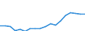 Unit of measure: Thousand tonnes / Type of sea shipping: Deep sea shipping / Maritime entity (reporting): Poland