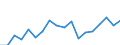 Unit of measure: Thousand tonnes / Type of sea shipping: Deep sea shipping / Maritime entity (reporting): Finland