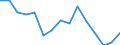 Unit of measure: Thousand tonnes / Type of sea shipping: Deep sea shipping / Maritime entity (reporting): United Kingdom