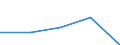 Unit of measure: Thousand tonnes / Type of sea shipping: Deep sea shipping / Maritime entity (reporting): Montenegro