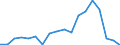 Unit of measure: Thousand tonnes / Type of sea shipping: Unknown / Maritime entity (reporting): European Union - 27 countries (from 2020)