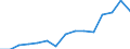 Unit of measure: Thousand tonnes / Type of sea shipping: Unknown / Maritime entity (reporting): European Union - 15 countries (1995-2004)