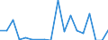 Unit of measure: Thousand tonnes / Type of sea shipping: Unknown / Maritime entity (reporting): Belgium