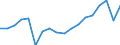 Unit of measure: Thousand tonnes / Direction of flow: Total / Maritime entity (reporting): European Union - 27 countries (from 2020)