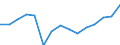 Unit of measure: Thousand tonnes / Direction of flow: Total / Maritime entity (reporting): European Union - 25 countries (2004-2006)