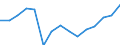 Unit of measure: Thousand tonnes / Direction of flow: Total / Maritime entity (reporting): European Union - 15 countries (1995-2004)