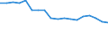 Unit of measure: Thousand tonnes / Direction of flow: Total / Maritime entity (reporting): France