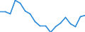 Unit of measure: Thousand tonnes / Direction of flow: Total / Maritime entity (reporting): Croatia