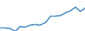 Unit of measure: Thousand tonnes / Direction of flow: Total / Maritime entity (reporting): Romania