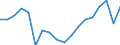 Unit of measure: Thousand tonnes / Direction of flow: Inwards / Maritime entity (reporting): European Union - 27 countries (from 2020)