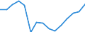 Unit of measure: Thousand tonnes / Direction of flow: Inwards / Maritime entity (reporting): European Union - 28 countries (2013-2020)