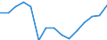 Unit of measure: Thousand tonnes / Direction of flow: Inwards / Maritime entity (reporting): European Union - 27 countries (2007-2013)