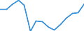 Unit of measure: Thousand tonnes / Direction of flow: Inwards / Maritime entity (reporting): European Union - 25 countries (2004-2006)