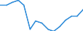 Unit of measure: Thousand tonnes / Direction of flow: Inwards / Maritime entity (reporting): European Union - 15 countries (1995-2004)