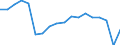 Unit of measure: Thousand tonnes / Direction of flow: Inwards / Maritime entity (reporting): Germany