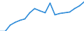 Unit of measure: Thousand tonnes / Direction of flow: Inwards / Maritime entity (reporting): Estonia