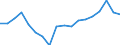 Unit of measure: Thousand tonnes / Direction of flow: Inwards / Maritime entity (reporting): Greece