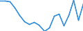 Unit of measure: Thousand tonnes / Direction of flow: Inwards / Maritime entity (reporting): Spain