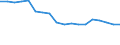 Unit of measure: Thousand tonnes / Direction of flow: Inwards / Maritime entity (reporting): France