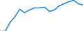 Unit of measure: Thousand tonnes / Direction of flow: Inwards / Maritime entity (reporting): Lithuania