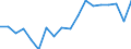 Unit of measure: Thousand tonnes / Direction of flow: Inwards / Maritime entity (reporting): Netherlands