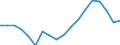 Unit of measure: Thousand tonnes / Direction of flow: Inwards / Maritime entity (reporting): Portugal