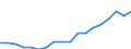 Unit of measure: Thousand tonnes / Direction of flow: Inwards / Maritime entity (reporting): Romania