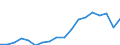 Unit of measure: Thousand tonnes / Direction of flow: Inwards / Maritime entity (reporting): Slovenia