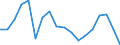 Unit of measure: Thousand tonnes / Direction of flow: Inwards / Maritime entity (reporting): Finland