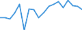 Unit of measure: Thousand tonnes / Direction of flow: Inwards / Maritime entity (reporting): Sweden