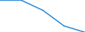 Unit of measure: Thousand tonnes / Direction of flow: Inwards / Maritime entity (reporting): Montenegro