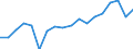 Unit of measure: Thousand tonnes / Direction of flow: Outwards / Maritime entity (reporting): European Union - 27 countries (from 2020)