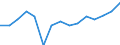 Unit of measure: Thousand tonnes / Direction of flow: Outwards / Maritime entity (reporting): European Union - 28 countries (2013-2020)