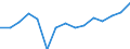 Unit of measure: Thousand tonnes / Direction of flow: Outwards / Maritime entity (reporting): European Union - 27 countries (2007-2013)