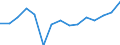 Unit of measure: Thousand tonnes / Direction of flow: Outwards / Maritime entity (reporting): European Union - 25 countries (2004-2006)