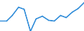 Unit of measure: Thousand tonnes / Direction of flow: Outwards / Maritime entity (reporting): European Union - 15 countries (1995-2004)