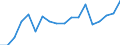 Unit of measure: Thousand tonnes / Direction of flow: Outwards / Maritime entity (reporting): Belgium