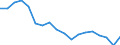 Unit of measure: Thousand tonnes / Direction of flow: Outwards / Maritime entity (reporting): Denmark