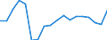 Unit of measure: Thousand tonnes / Direction of flow: Outwards / Maritime entity (reporting): Germany