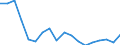 Unit of measure: Thousand tonnes / Direction of flow: Outwards / Maritime entity (reporting): Estonia