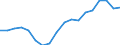 Unit of measure: Thousand tonnes / Direction of flow: Outwards / Maritime entity (reporting): Greece