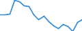 Unit of measure: Thousand tonnes / Direction of flow: Outwards / Maritime entity (reporting): Croatia