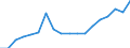 Unit of measure: Thousand tonnes / Direction of flow: Outwards / Maritime entity (reporting): Netherlands