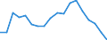 Unit of measure: Thousand tonnes / Direction of flow: Outwards / Maritime entity (reporting): Slovenia