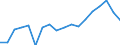 Unit of measure: Thousand tonnes / Direction of flow: Outwards / Maritime entity (reporting): Finland