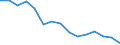 Unit of measure: Thousand tonnes / Direction of flow: Outwards / Maritime entity (reporting): United Kingdom