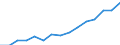 Unit of measure: Thousand tonnes / Direction of flow: Outwards / Maritime entity (reporting): Turkey